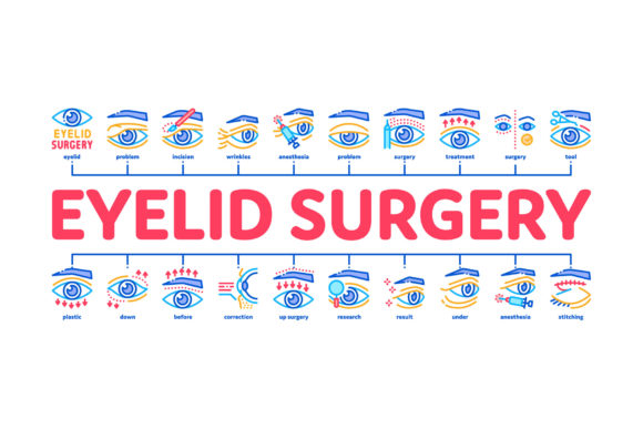 Eyelid Surgery Healthy Minimal Design Assets